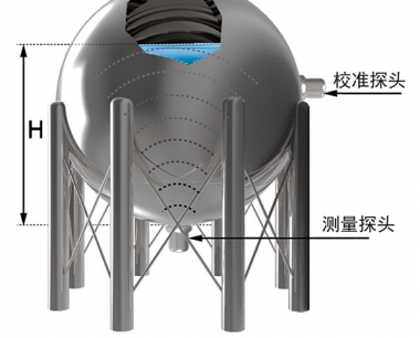 超声波外贴式液位计在液氨储罐安全监控中的应用